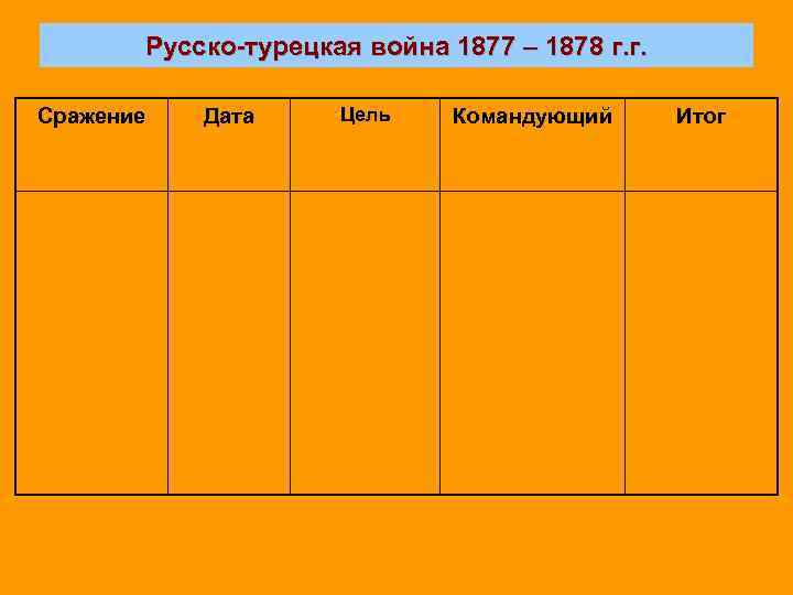 Русско-турецкая война 1877 – 1878 г. г. Сражение Дата Цель Командующий Итог 