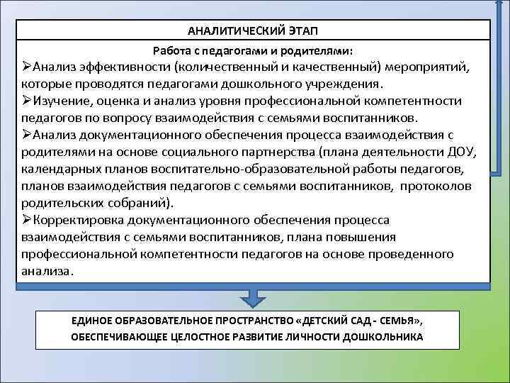 АНАЛИТИЧЕСКИЙ ЭТАП Работа с педагогами и родителями: ØАнализ эффективности (количественный и качественный) мероприятий, которые