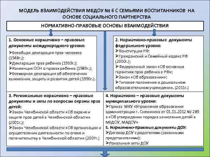 МОДЕЛЬ ВЗАИМОДЕЙСТВИЯ МБДОУ № 6 С СЕМЬЯМИ ВОСПИТАННИКОВ НА ОСНОВЕ СОЦИАЛЬНОГО ПАРТНЕРСТВА НОРМАТИВНО-ПРАВОВЫЕ ОСНОВЫ