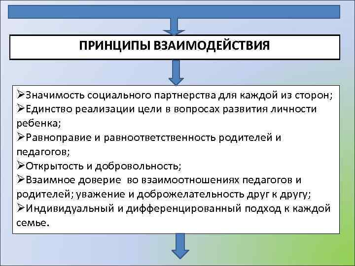 ПРИНЦИПЫ ВЗАИМОДЕЙСТВИЯ ØЗначимость социального партнерства для каждой из сторон; ØЕдинство реализации цели в вопросах