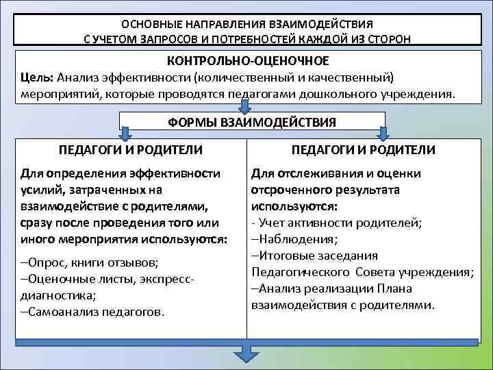 ОСНОВНЫЕ НАПРАВЛЕНИЯ ВЗАИМОДЕЙСТВИЯ С УЧЕТОМ ЗАПРОСОВ И ПОТРЕБНОСТЕЙ КАЖДОЙ ИЗ СТОРОН КОНТРОЛЬНО-ОЦЕНОЧНОЕ Цель: Анализ