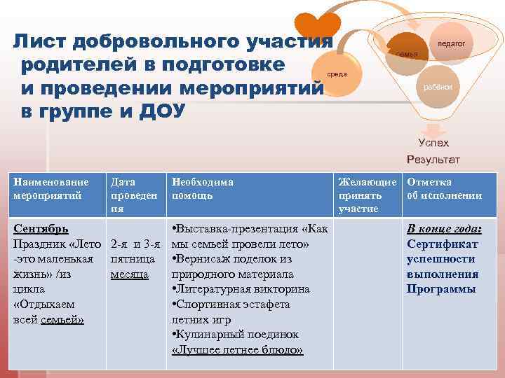 Лист добровольного участия родителей в подготовке и проведении мероприятий в группе и ДОУ педагог