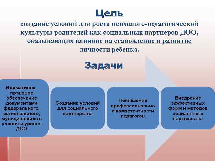 Цель создание условий для роста психолого-педагогической культуры родителей как социальных партнеров ДОО, оказывающих влияние