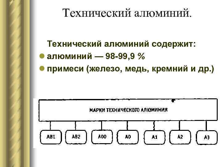 Технический алюминий содержит: l алюминий — 98 -99, 9 % l примеси (железо, медь,
