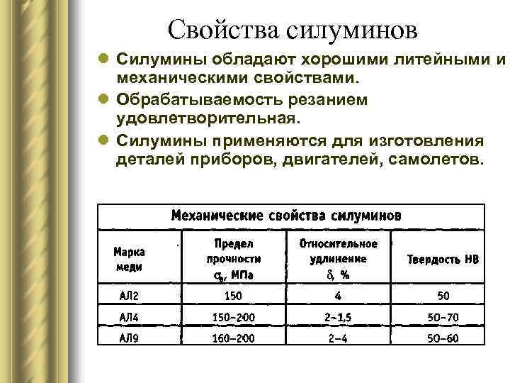 Свойства силуминов l Силумины обладают хорошими литейными и механическими свойствами. l Обрабатываемость резанием удовлетворительная.