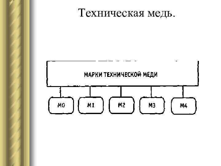 Техническая медь. 