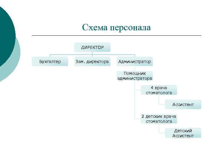 Схема руководителя