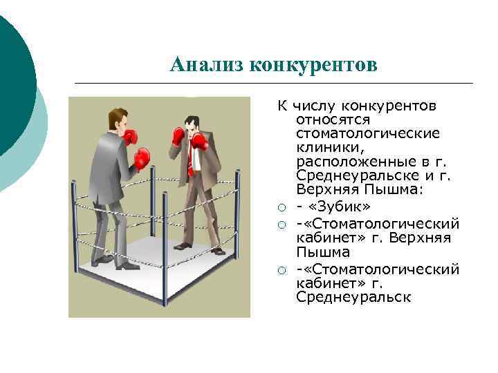 Анализ конкурентов К числу конкурентов относятся стоматологические клиники, расположенные в г. Среднеуральске и г.