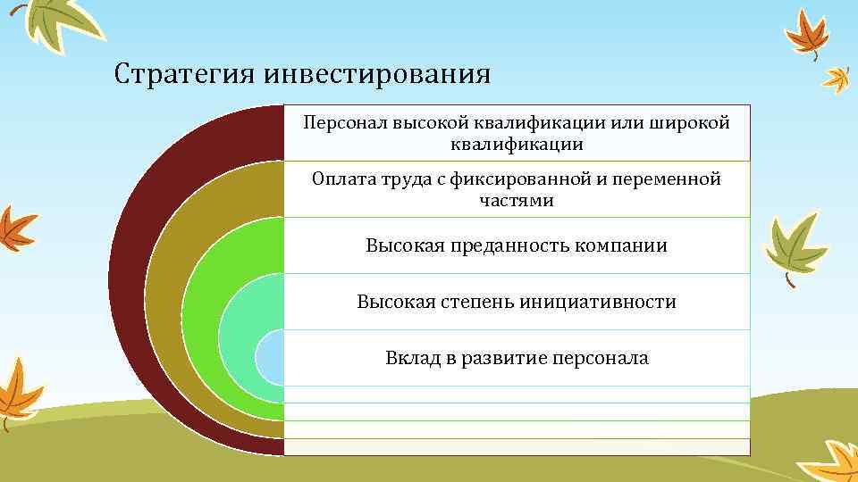 Стратегия инвестирования Персонал высокой квалификации или широкой квалификации Оплата труда с фиксированной и переменной