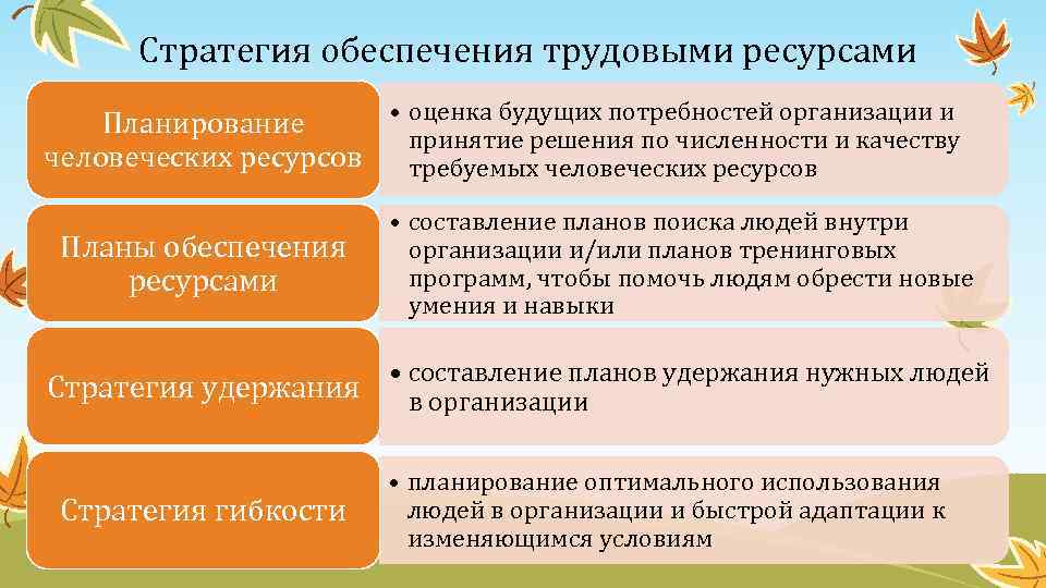 Время стратегический ресурс организации и человека презентация