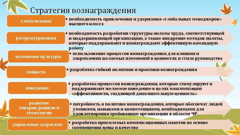 К необходимости разработки стратегических планов не относится