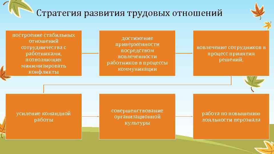 Стратегическое управление персоналом презентация