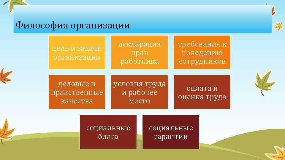 Требования к деловой презентации