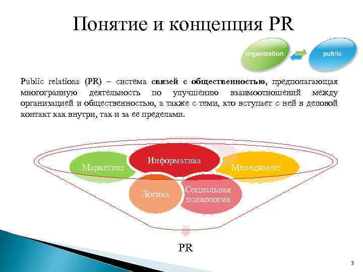 Понятие и концепция PR Public relations (PR) – система связей с общественностью, предполагающая многогранную