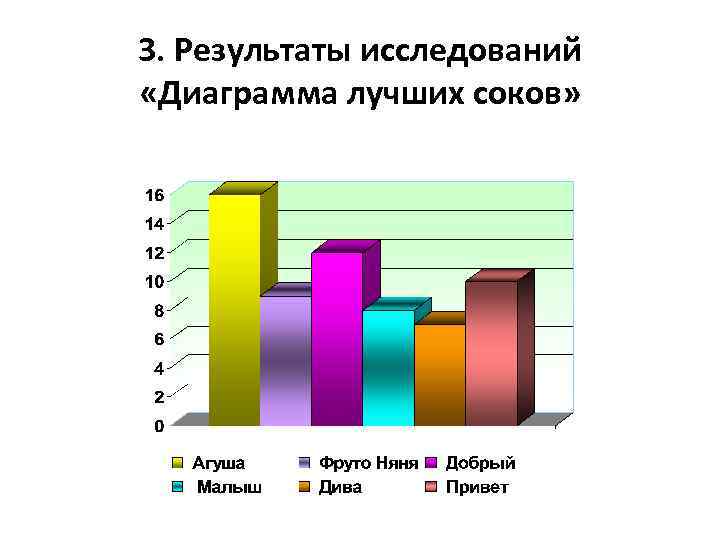 Опрос с диаграммой