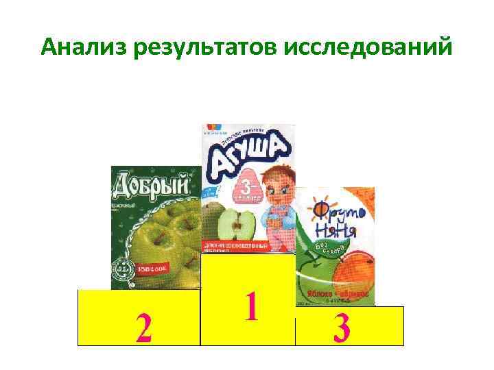 Анализ результатов исследований 