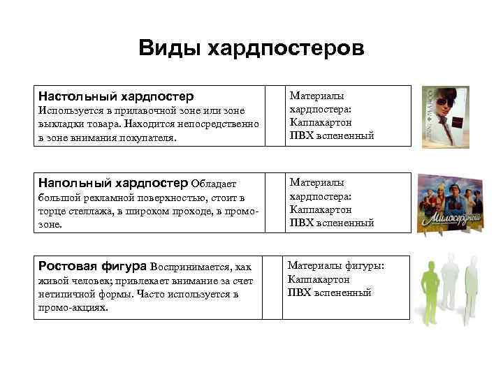 Виды хардпостеров Настольный хардпостер Материалы хардпостера: Каппакартон ПВХ вспененный Материалы фигуры: Каппакартон ПВХ вспененный