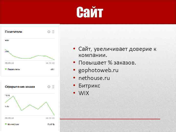 Сайт • Сайт, увеличивает доверие к компании. • Повышает % заказов. • gophotoweb. ru