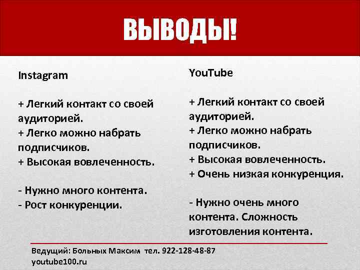 Вывести ютуб. Вывод ютуб.