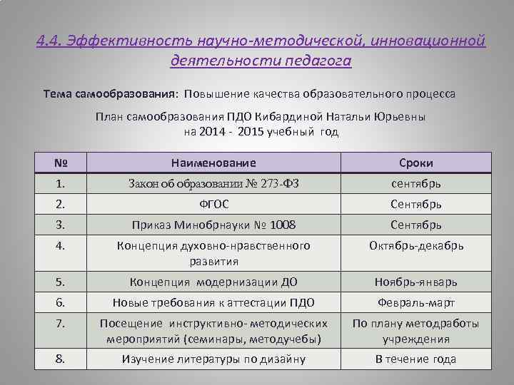 4. 4. Эффективность научно-методической, инновационной деятельности педагога Тема самообразования: Повышение качества образовательного процесса План