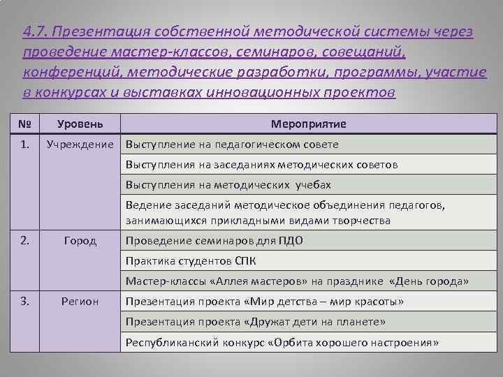 4. 7. Презентация собственной методической системы через проведение мастер-классов, семинаров, совещаний, конференций, методические разработки,