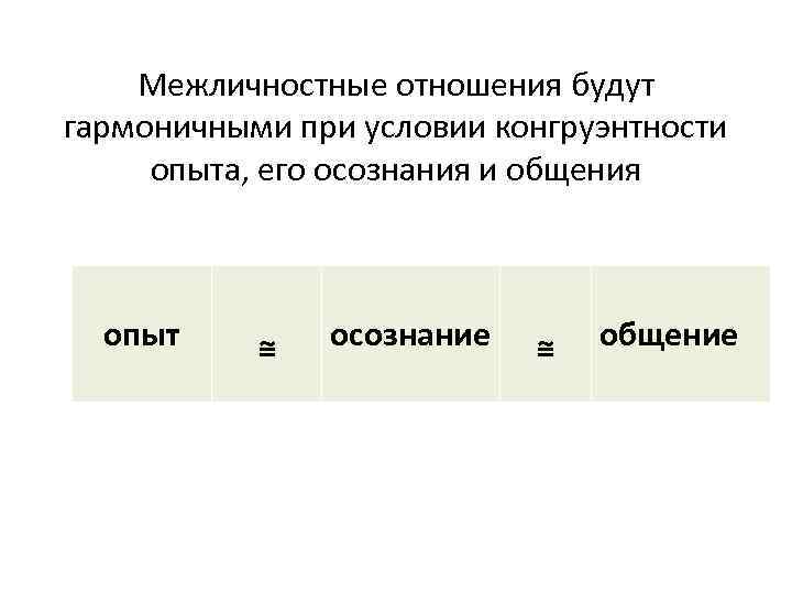 Межличностные отношения будут гармоничными при условии конгруэнтности опыта, его осознания и общения опыт ≅