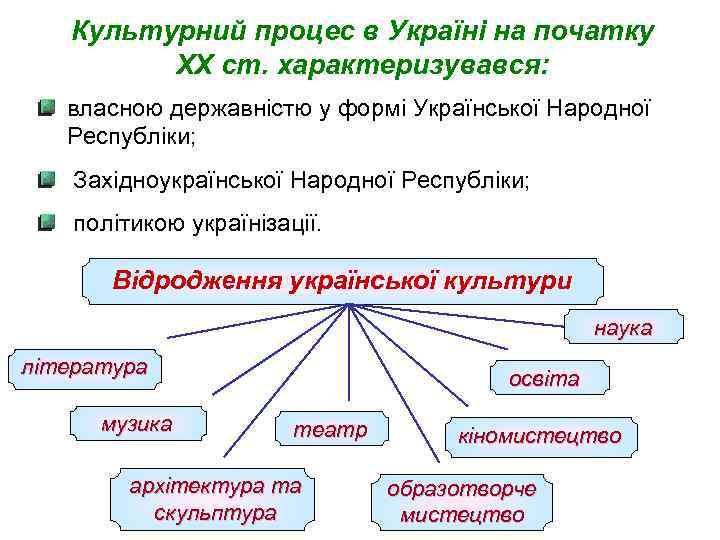 Культурний процес в Україні на початку ХХ ст. характеризувався: власною державністю у формі Української