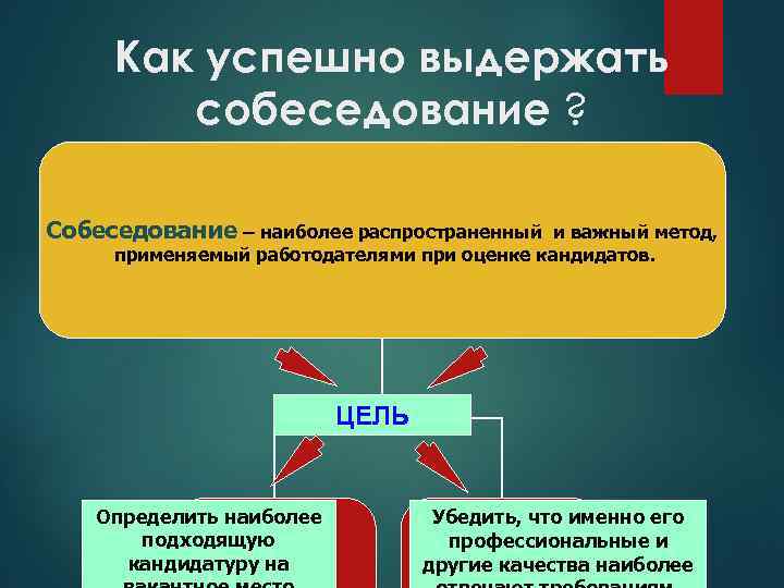 Как успешно выдержать собеседование ? Собеседование – наиболее распространенный и важный метод, применяемый работодателями