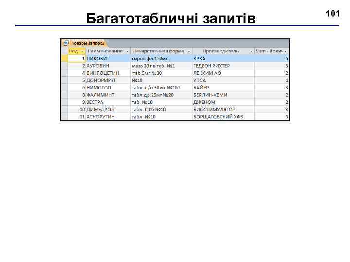 Багатотабличні запитів 101 