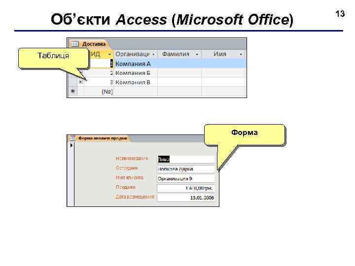 Об’єкти Access (Microsoft Office) Таблиця Форма 13 