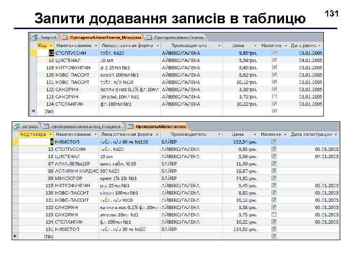 Запити додавання записів в таблицю 131 