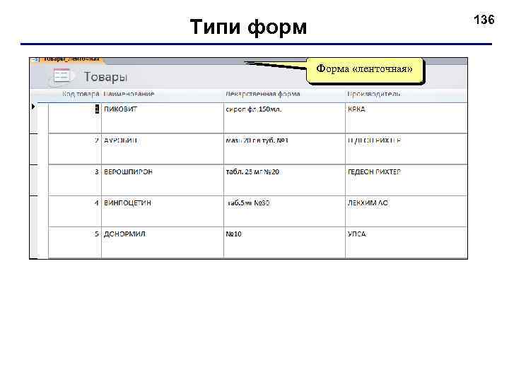 136 Типи форм Форма «ленточная» 
