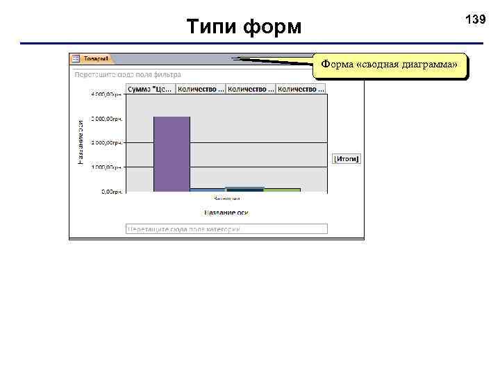139 Типи форм Форма «сводная диаграмма» 