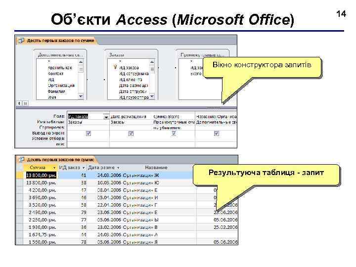 Об’єкти Access (Microsoft Office) Вікно конструктора запитів Результуюча таблиця - запит 14 