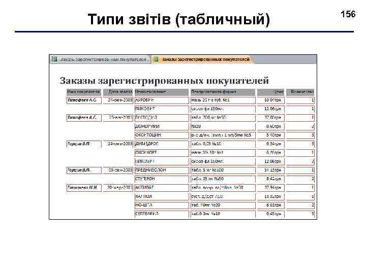 Типи звітів (табличный) 156 