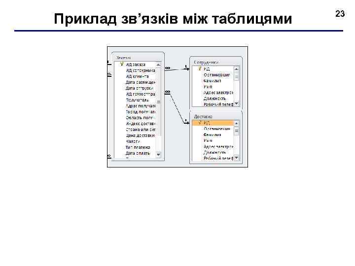 Приклад зв’язків між таблицями 23 