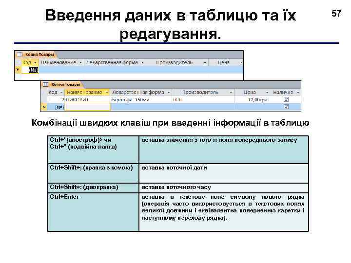 Введення даних в таблицю та їх редагування. Комбінації швидких клавіш при введенні інформації в