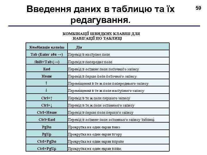 Введення даних в таблицю та їх редагування. КОМБІНАЦІЇ ШВИДКИХ КЛАВІШ ДЛЯ НАВІГАЦІЇ ПО ТАБЛИЦІ