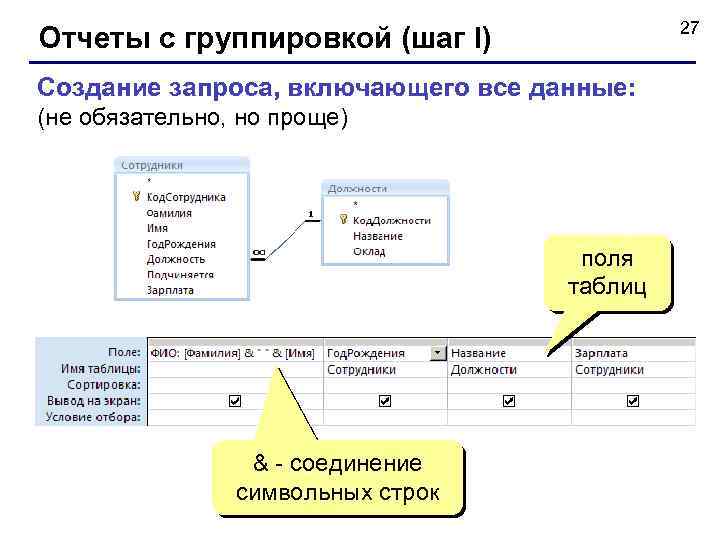 27 Отчеты с группировкой (шаг I) Создание запроса, включающего все данные: (не обязательно, но