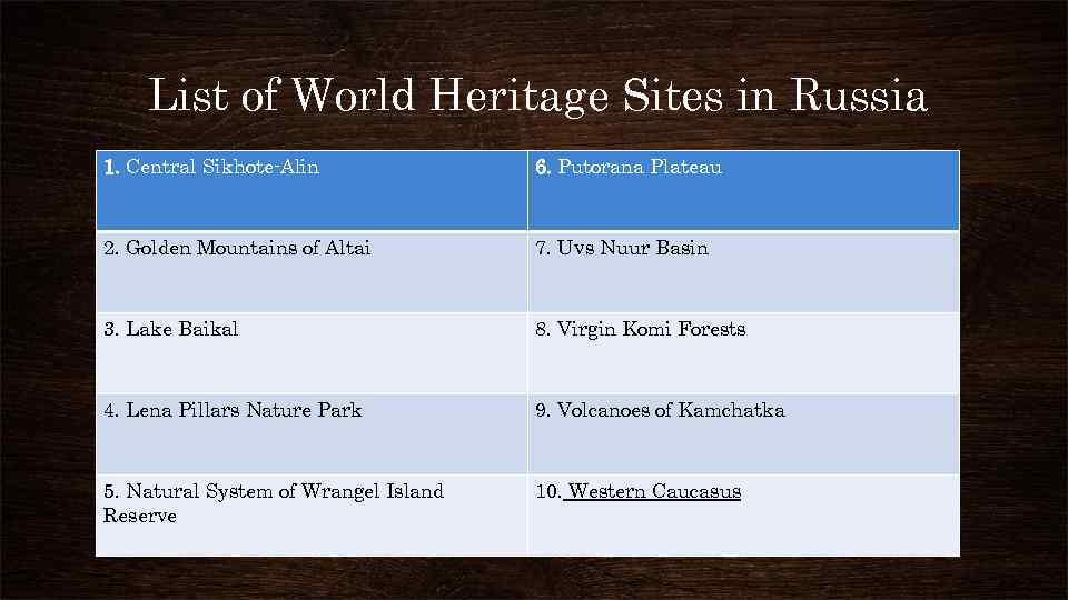 List of World Heritage Sites in Russia 1. Central Sikhote-Alin 6. Putorana Plateau 2.