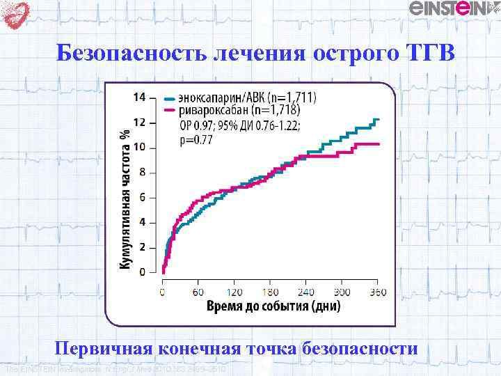 Безопасность лечения острого ТГВ Первичная конечная точка безопасности The EINSTEIN Investigators. N Engl J