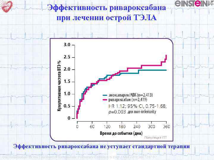 Эффективность ривароксабана при лечении острой ТЭЛА Популяция ITT Эффективность ривароксабана не уступает стандартной терапии