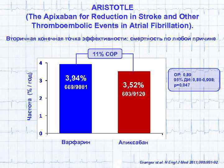 ARISTOTLE (The Apixaban for Reduction in Stroke and Other Thromboembolic Events in Atrial Fibrillation).