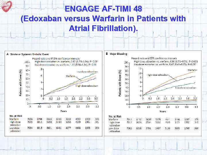 ENGAGE AF-TIMI 48 (Edoxaban versus Warfarin in Patients with Atrial Fibrillation). 