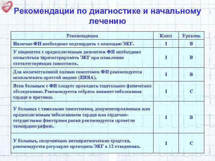 Рекомендации по диагностике и начальному лечению Рекомендации Класс Уровень Наличие ФП необходимо подтвердить с