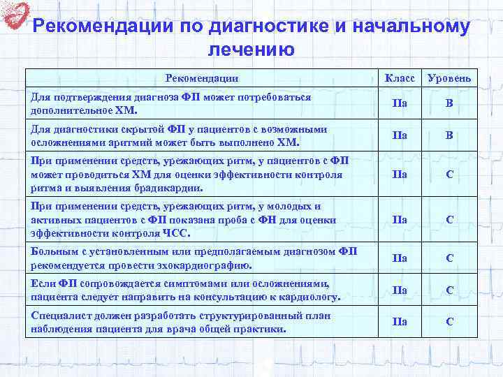 Рекомендации по диагностике и начальному лечению Рекомендации Класс Уровень Для подтверждения диагноза ФП может