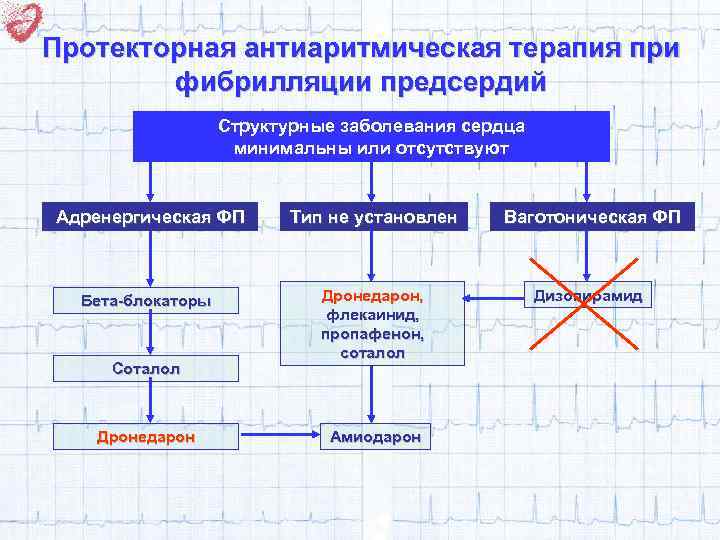 Тип фп