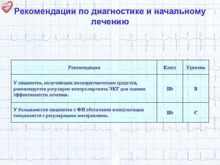 Рекомендации по диагностике и начальному лечению Рекомендации Класс Уровень У пациентов, получающих антиаритмические средства,