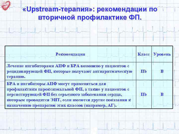  «Upstream-терапия» : рекомендации по вторичной профилактике ФП. Рекомендации Класс Уровень Лечение ингибиторами АПФ