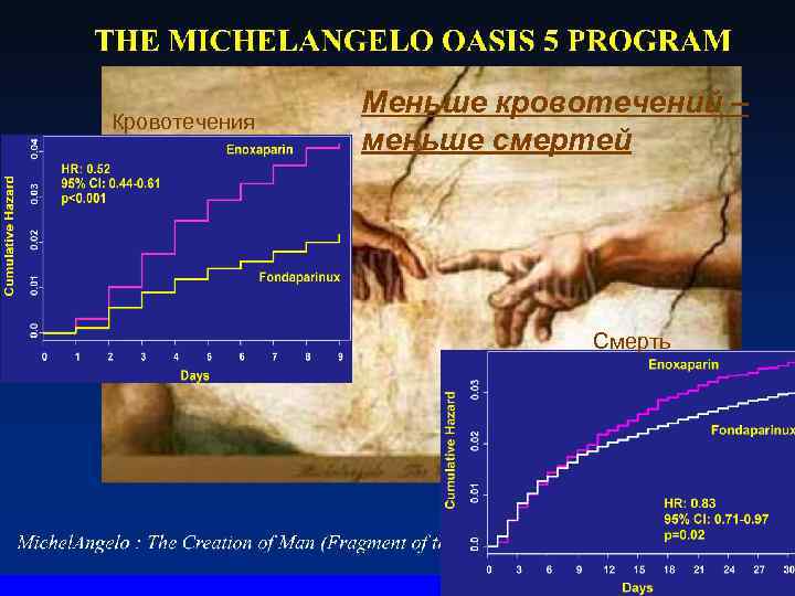 Кровотечения Меньше кровотечений – меньше смертей Смерть 